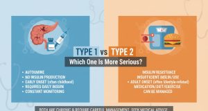 Type 1 vs Type 2 Diabetes: Which One Is More Serious? Type 1 vs Type 2 Diabetes